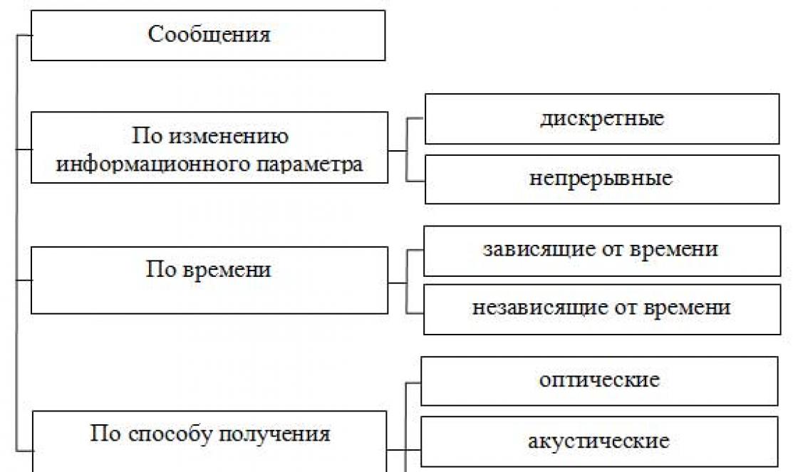 Способ получения информации от Вселенной через «вращение подсознания»