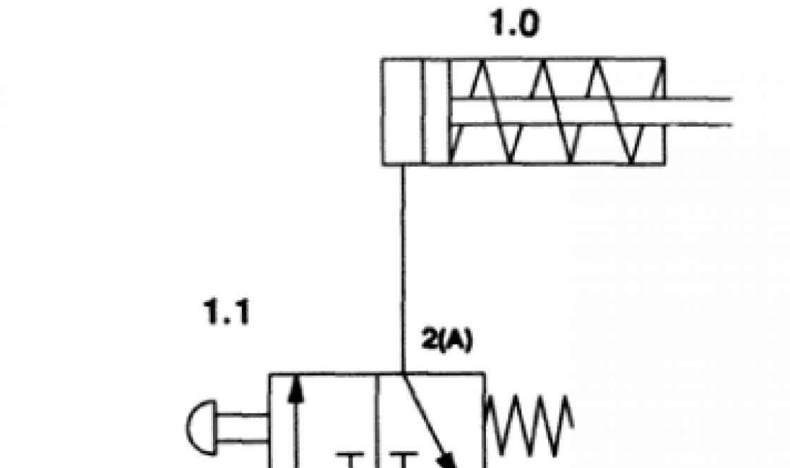 Diagram katup spool Metode kontrol untuk katup hidrolik