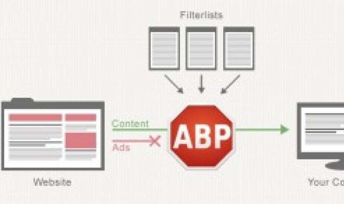 Instale Adblock ou Adblock Plus para bloquear anúncios em navegadores modernos