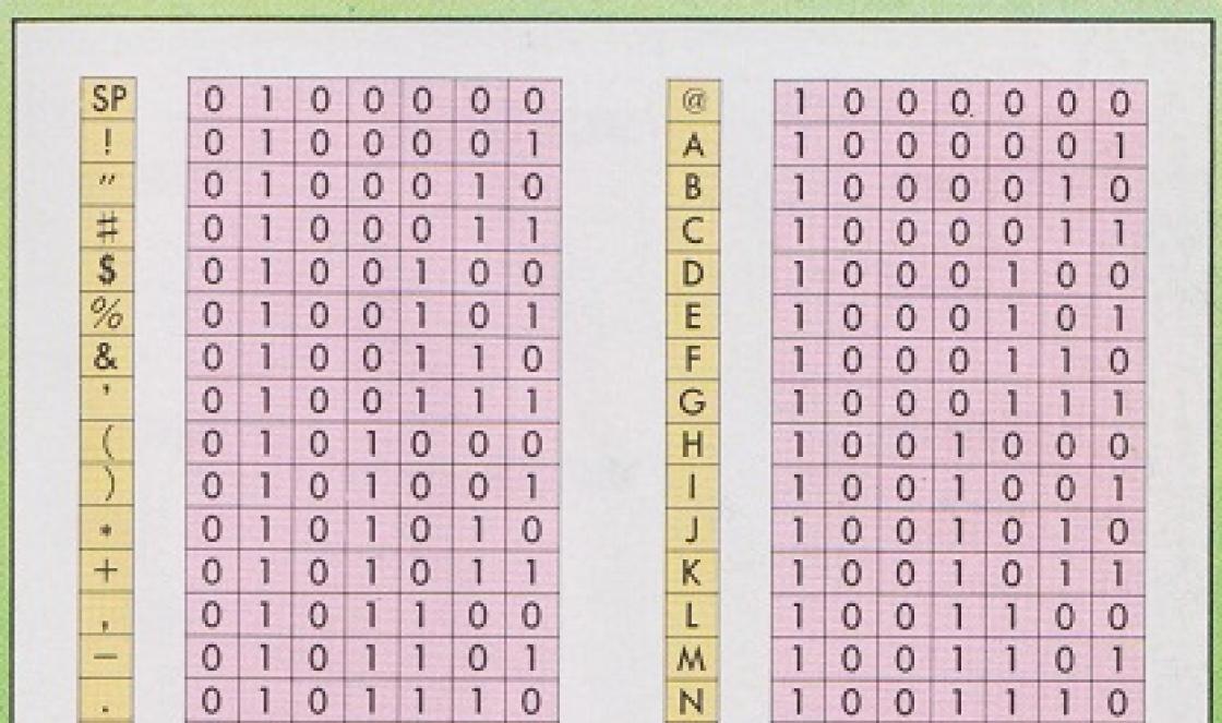 Binary code - where and how is it used?