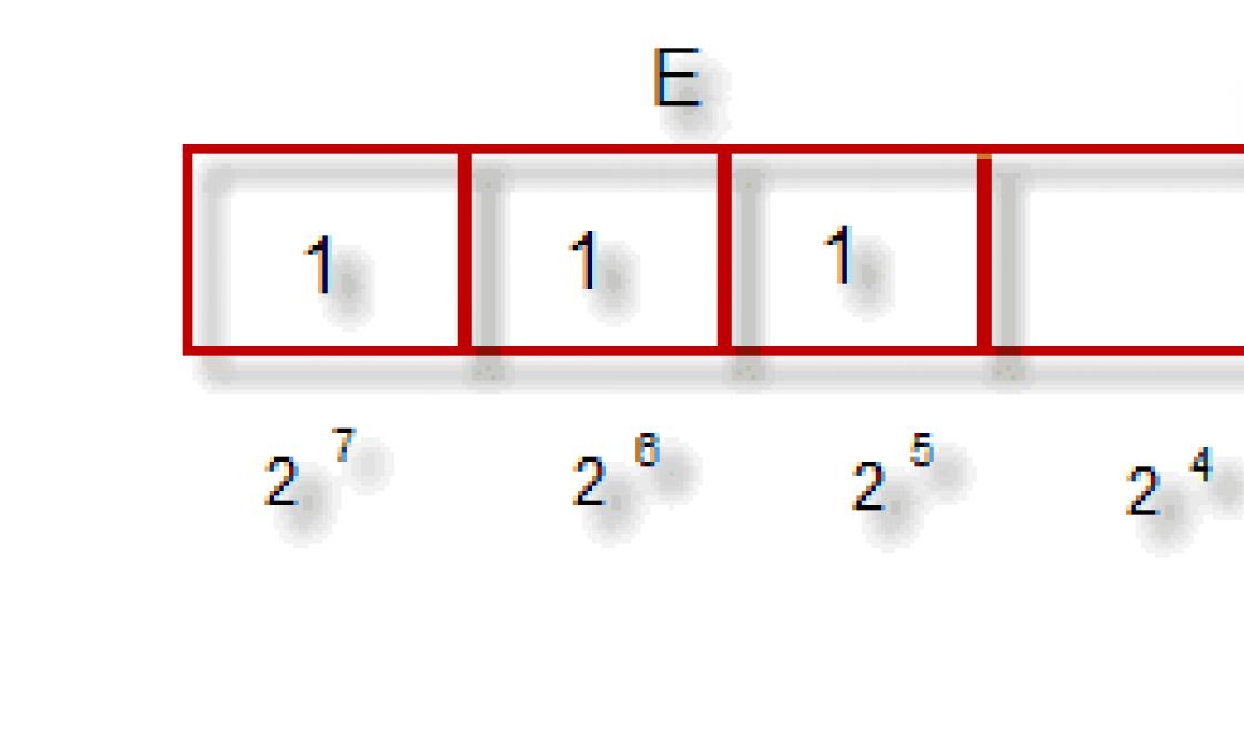 What is the KOI8-R encoding and what did it give?