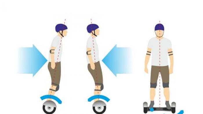Tudo o que você queria saber sobre scooters giroscópios Gyro scooter e similares