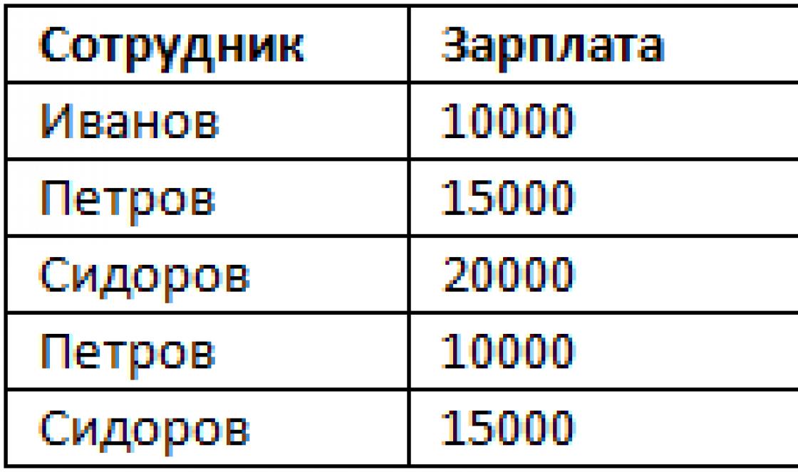 Logical operations (1s enterprise)