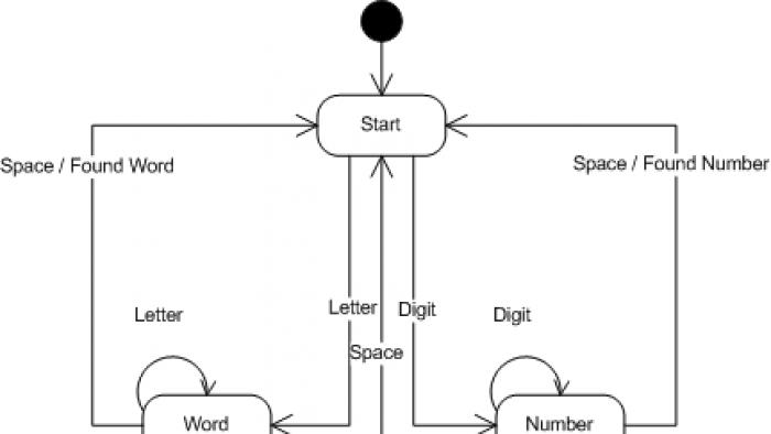 State Machines: Converters and Recognizers