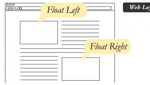 Float left css examples.  All about the float property.  Differences between floats and positioned elements