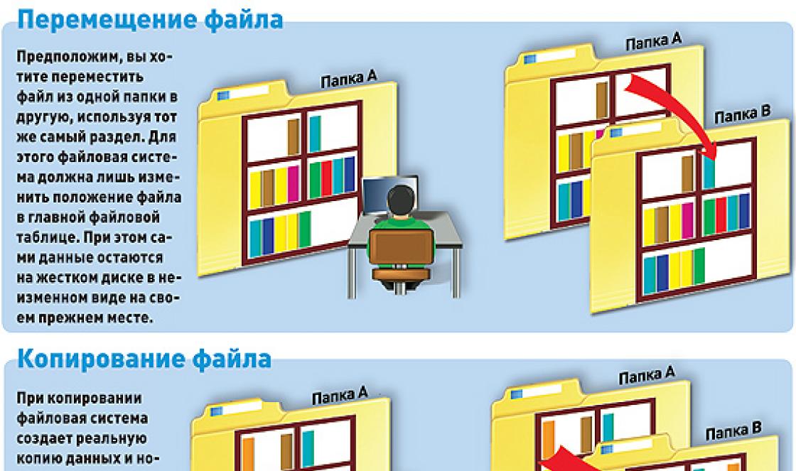 Sistema de arquivos do computador Descrição da estrutura de arquivos do seu PC doméstico