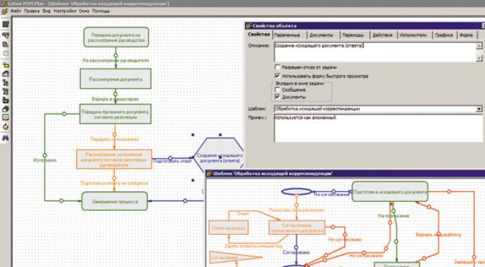 Практические аспекты использования Workflow в PLM-решениях Workflow откуда появился в компьютере