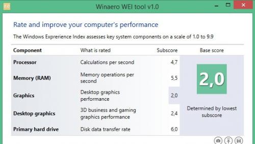 วิธีตรวจสอบความเร็วของคอมพิวเตอร์เพื่อดูว่า Windows 8 สามารถทำอะไรได้บ้าง